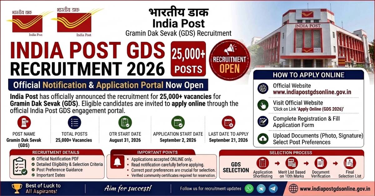 India Post GDS Recruitment 2026